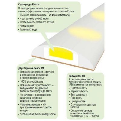 Лента Navigator 71 698 NLS-5730CW60-30-IP65-12V R5