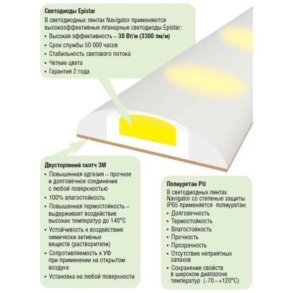 Лента Navigator 71 700 NLS-5730WW60-30-IP65-12V R5