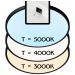 Потолочный светодиодный светильник Citilux CL738401V