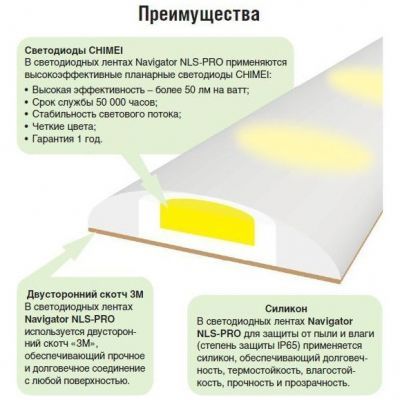 Лента Navigator 71 708 NLS-3528WW120-9.6-IP65-12V-Pro R5